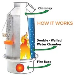 Kelly Kettle Moyen 'Scout' 1.2L - Acier Inoxydable -Promos Camping Boutique kelly kettle moyen scout 12l acier inoxydable 2