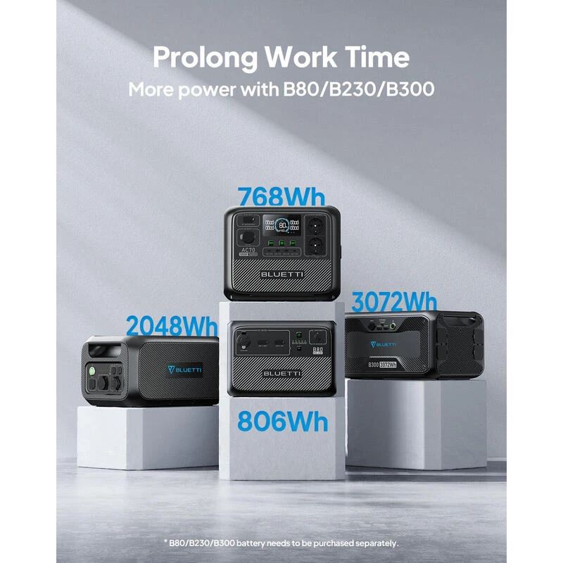 Kit Générateur Solaire BLUETTI AC70+PV120, 768Wh/1000W LiFePO4 Pour Le Camping 8 Kit Générateur Solaire BLUETTI AC70+PV120, 768Wh/1000W LiFePO4 Pour Le Camping – Image 6
