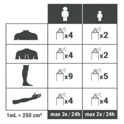 Spray Répulsif Anti Moustique Et Tique Icaridine - 100 Ml -Promos Camping Boutique spray repulsif anti moustique et tique icaridine 100 ml 3